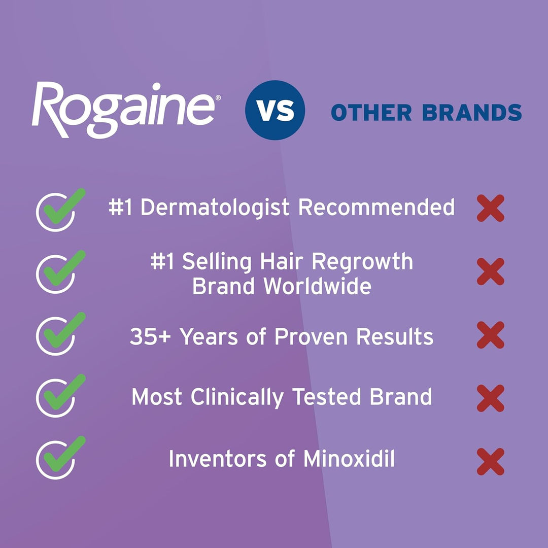 Women's Rogaine 2% Minoxidil Topical Solution for Thin Hair