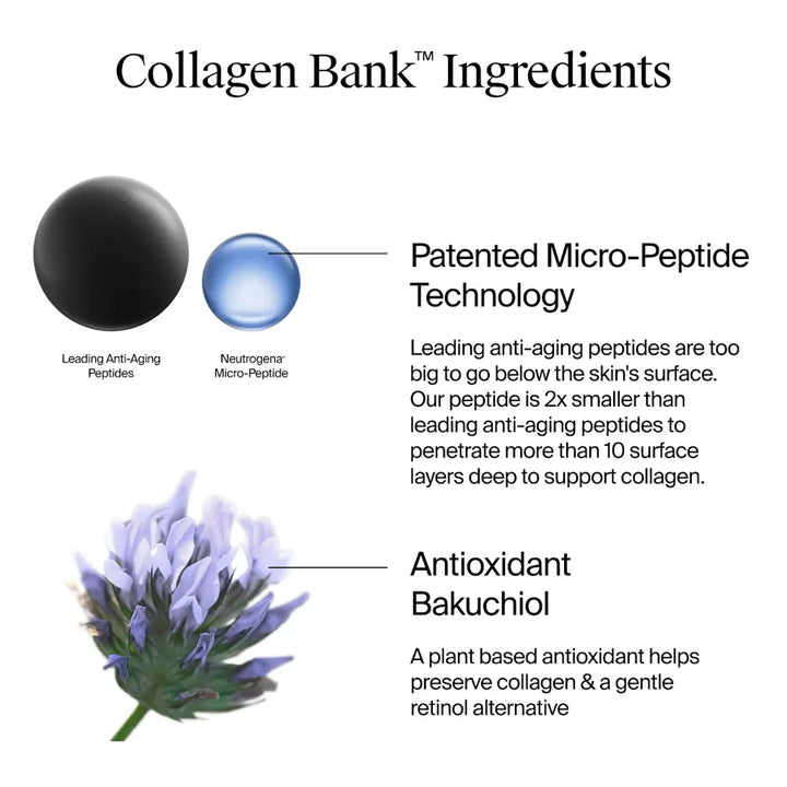 Neutrogena Collagen Bank Night Moisturizer, Normal to Combination Skin 2. Fl. Oz