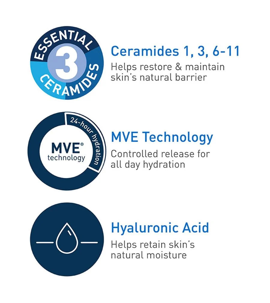 Daily-Moisturizing-Lotion-PDP-Ceremides-700x785-v1