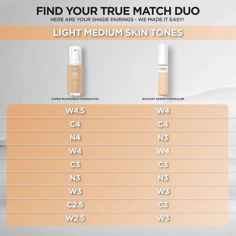 Loreal Paris True Match Radiant Serum Concealer C3 Light Medium