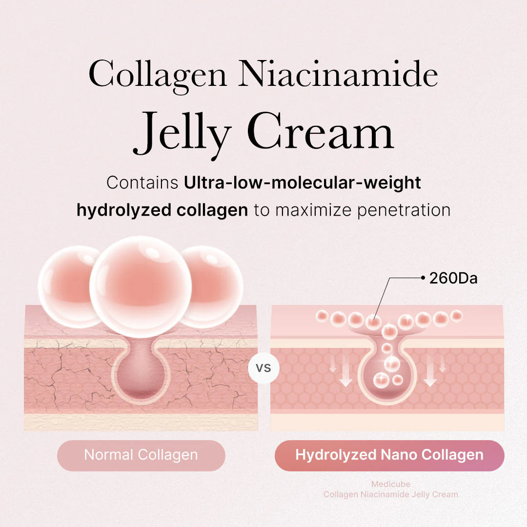 Medicube Collagen Jelly Cream- Niacinamide & Freeze-Dried Hydrolyzed Collagen - Boosts skin's barrier hydration and gives 24h Glow & Lifted Look Exp 2/28