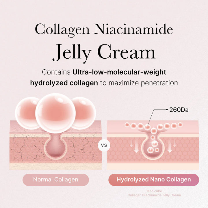 Medicube Collagen Jelly Cream- Niacinamide & Freeze-Dried Hydrolyzed Collagen - Boosts skin's barrier hydration and gives 24h Glow & Lifted Look Exp 2/28