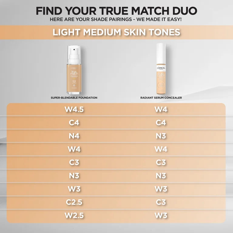 Loreal Paris True Match Radiant Serum Concealer W3