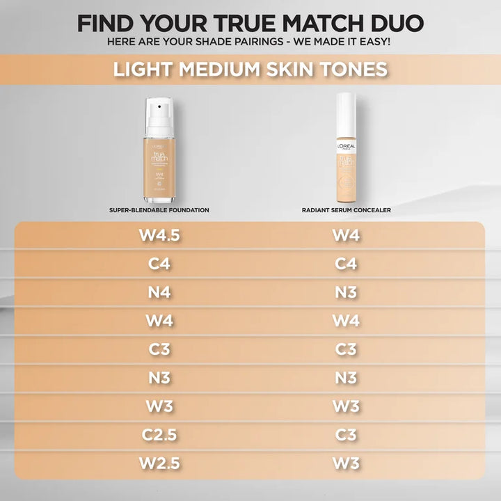 Loreal Paris True Match Radiant Serum Concealer W3