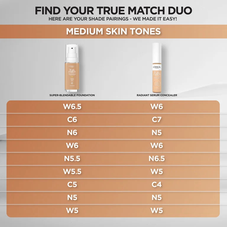 Loreal Paris True Match Radiant Serum Concealer N5