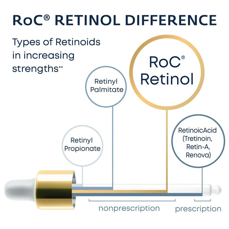 Roc Retinol Correxion Deep Wrinkle Serum